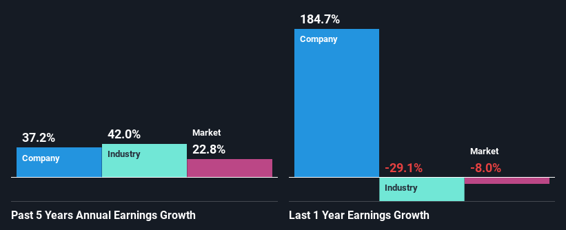 past-earnings-growth