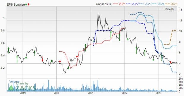 Zacks Investment Research