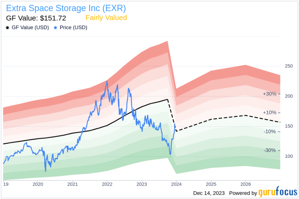 Insider Sell Alert: Director Joseph Saffire Sells 25,000 Shares of Extra Space Storage Inc (EXR)