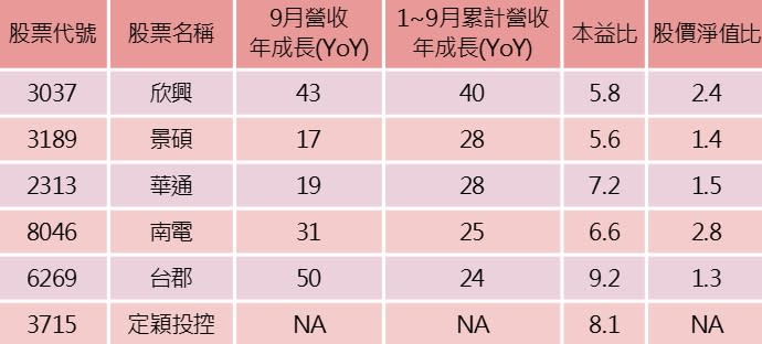 資料來源：籌碼K線