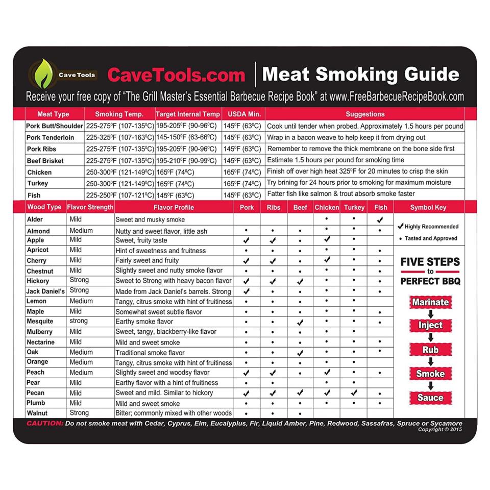 Meat Smoking Guide Best Wood Temperature Chart