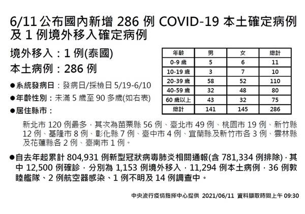 （圖片提供／中央疫情指揮中心）