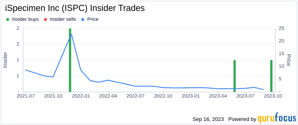 Insider Buying: Benjamin Bielak Acquires 18,000 Shares of iSpecimen Inc