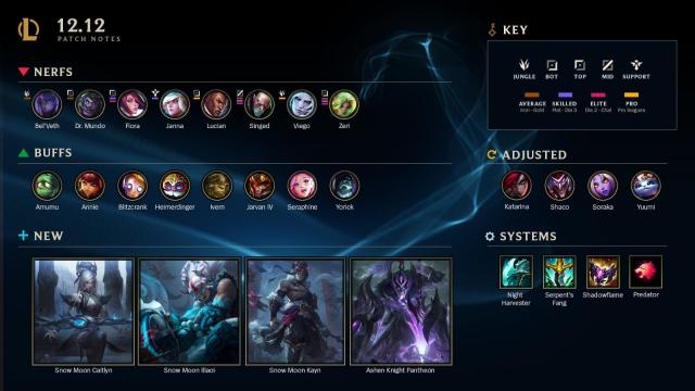 Riot is “heavy” nerfing League of Legends' OP support item combo