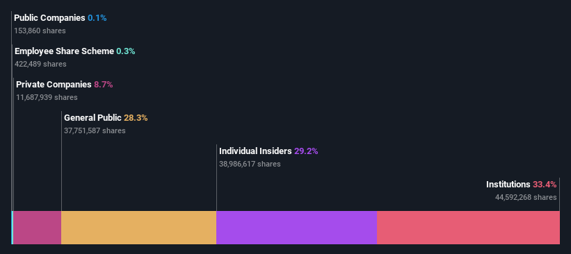 ownership-breakdown