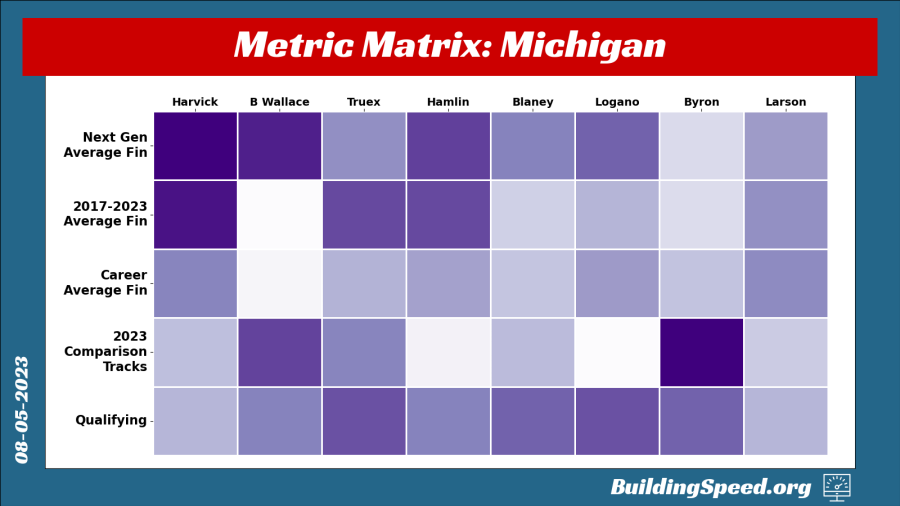 Michigan_AvFin_Heatmap_IL.png