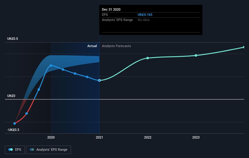 earnings-per-share-growth