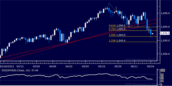 Forex_US_Dollar_Chart_Setup_Hints_a_Pullback_May_Be_Ahead_body_Picture_6.png, US Dollar Chart Setup Hints a Pullback May Be Ahead