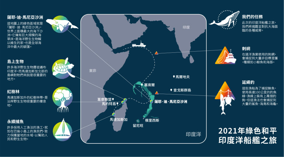 2021年綠色和平印度洋船艦之旅航程地圖，除了調查當地生態，也將揭露該區面臨過度捕撈的問題。