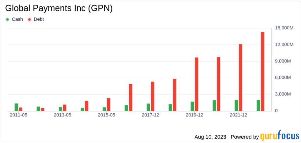 Is Global Payments Inc. (GPN) Modestly Undervalued? A Comprehensive Valuation Analysis