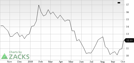 Itau Unibanco (ITUB) shares rose nearly 6% in the last trading session, amid huge volumes.