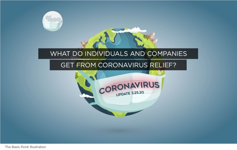 What do people and companies get from 2 trillion coronavirus relief - The Basis Point