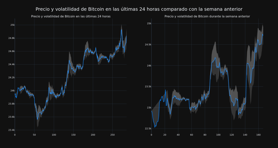 price_chart