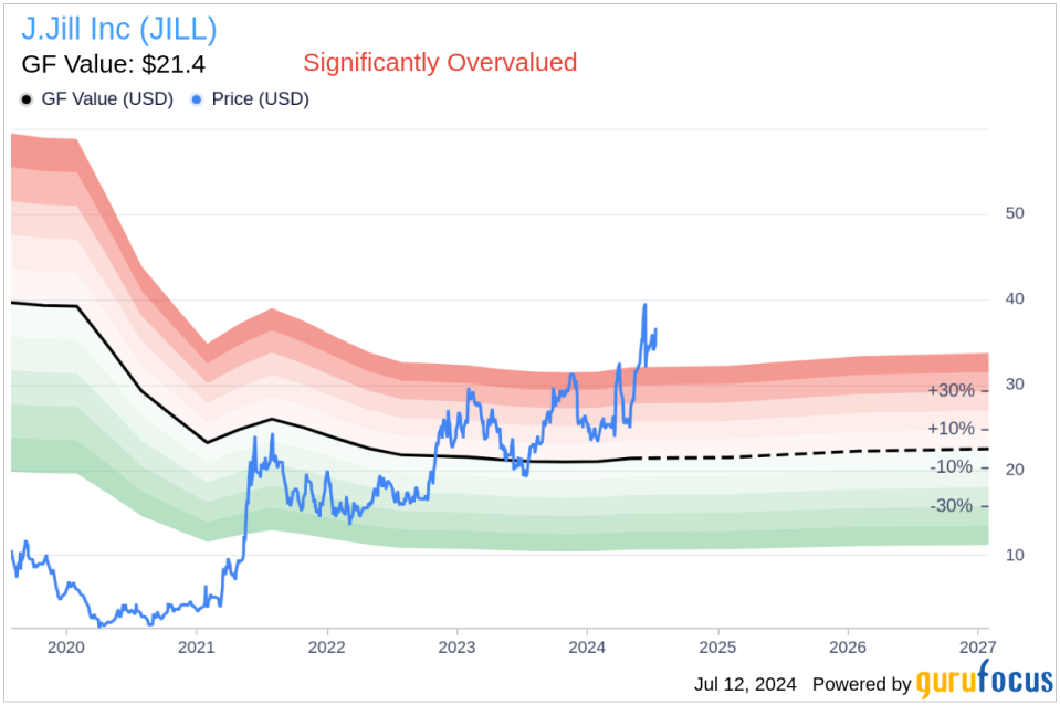 Insider Sale: President & CEO Claire Spofford Sells 20,000 Shares of J.Jill Inc (JILL)