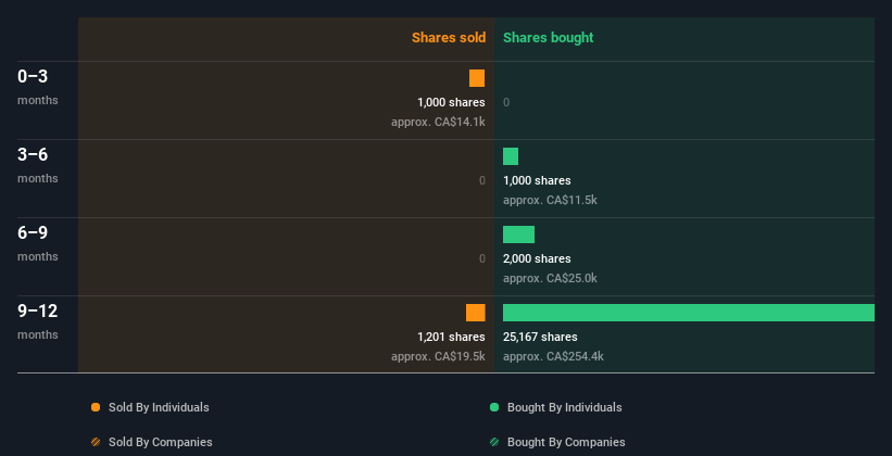 insider-trading-volume