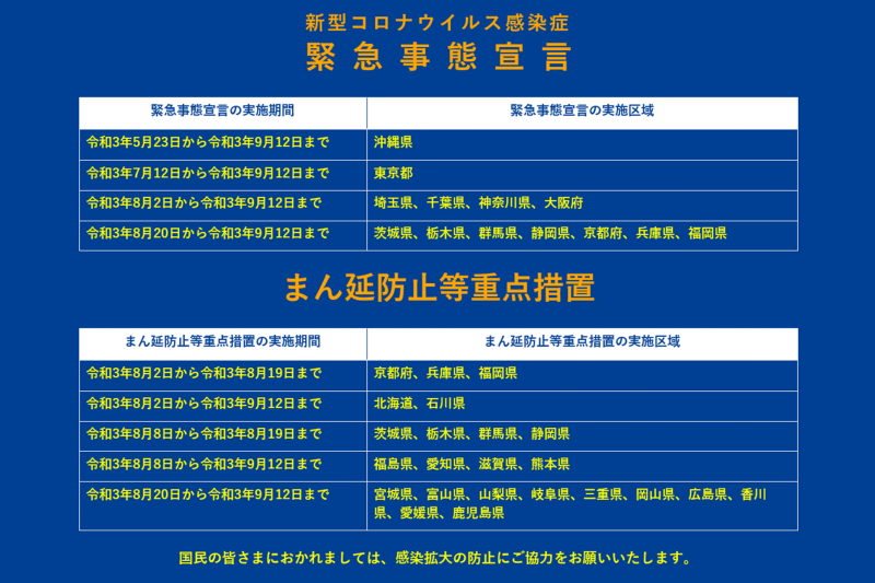 從8月20日開始，日本的「緊急事態宣言」與「蔓延防止重點措置」的適用範圍雙雙擴大。（翻攝厚勞省網站）