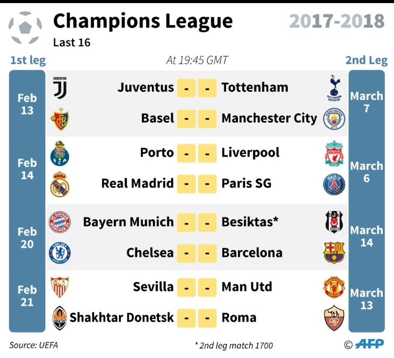 Draw for the last 16 of the Champions League