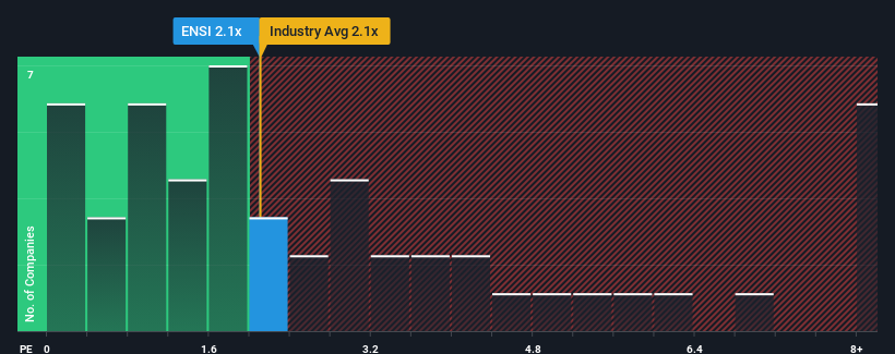 ps-multiple-vs-industry