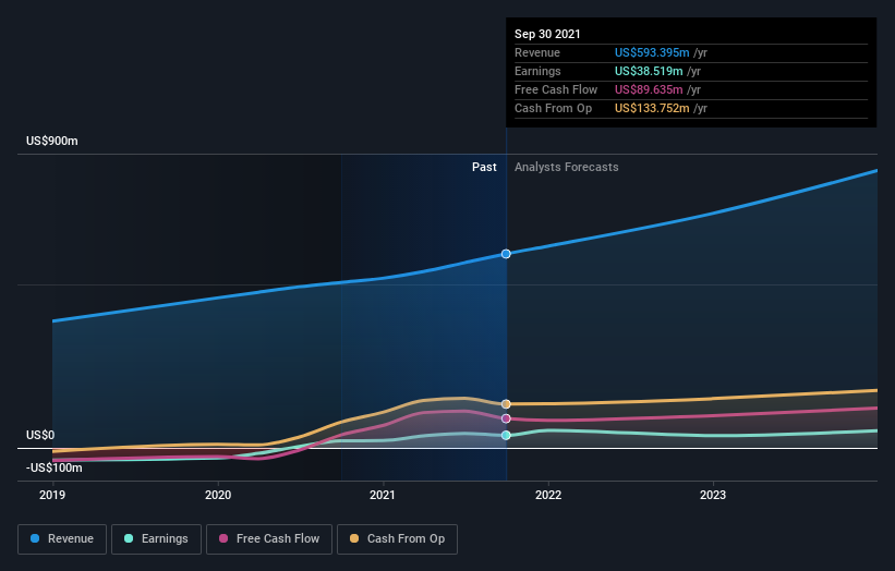 earnings-and-revenue-growth