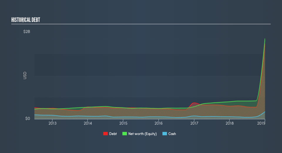 NasdaqGS:AIMC Historical Debt, April 22nd 2019