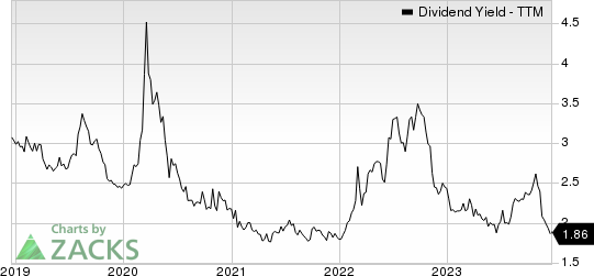 Siemens AG Dividend Yield (TTM)