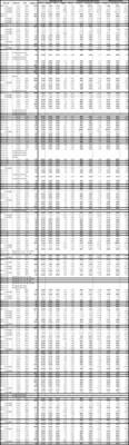 Table 3. Full results to date of Phase 2 and 3 Drill Program at the Kay Deposit, Yavapai County, Arizona. See Table 1 for width and metal equivalency notes. (CNW Group/Arizona Metals Corp.)