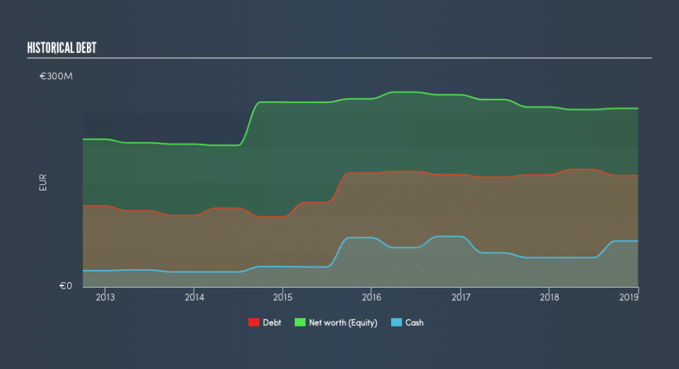 ENXTBR:DECB Historical Debt, August 20th 2019