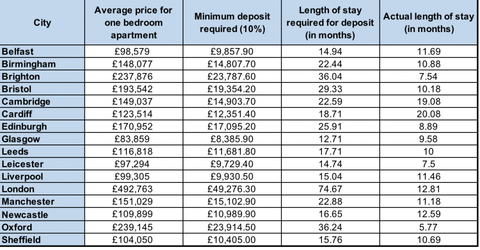 Chart: MoneySuperMarket/Yahoo Finance UK