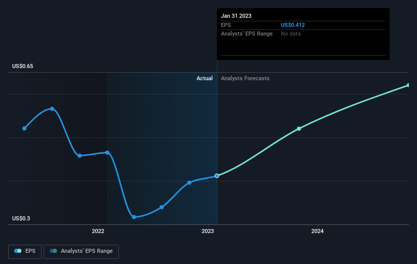 earnings-per-share-growth