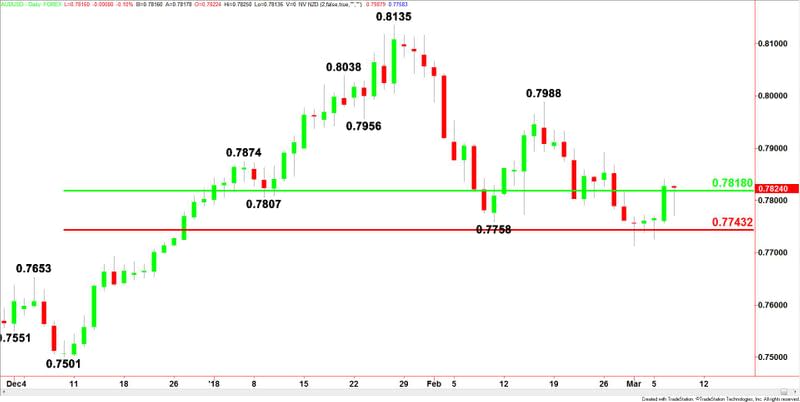 AUDUSD