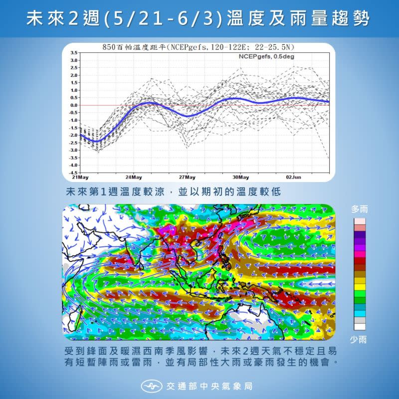 ▲氣象局預測未來兩週天氣。（圖／翻攝自氣象局臉書）