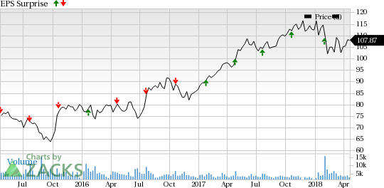 SAP SE (SAP) first-quarter 2018 earnings are likely to gain from cloud and software businesses. However, macro environment remains a headwind.