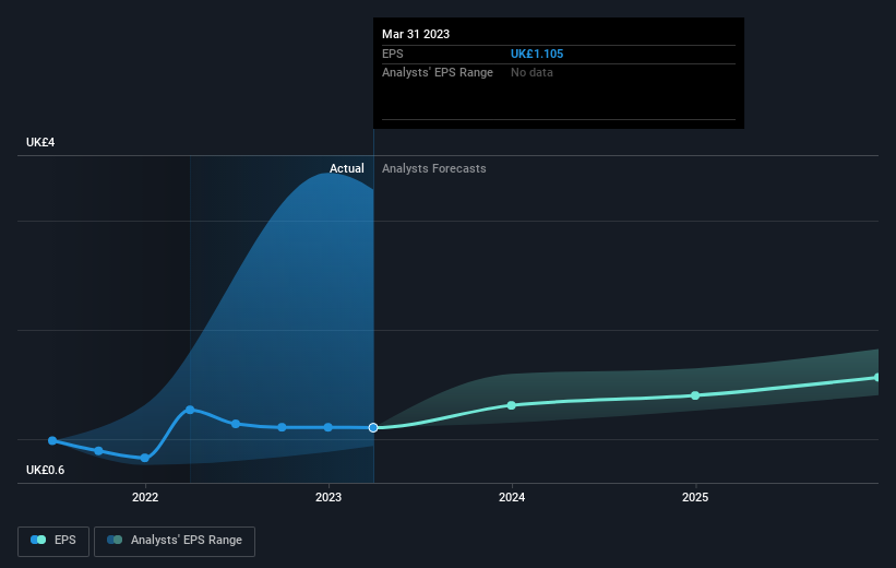 earnings-per-share-growth