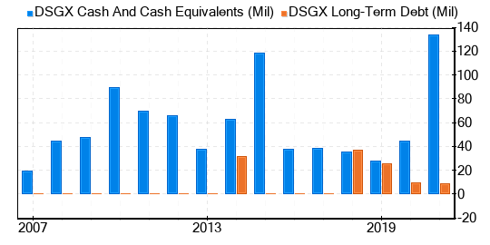 The Descartes Systems Group Stock Shows Every Sign Of Being Modestly Overvalued