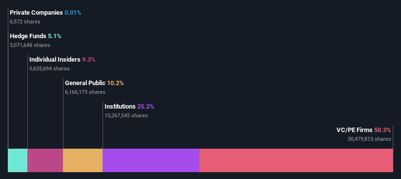 ownership-breakdown