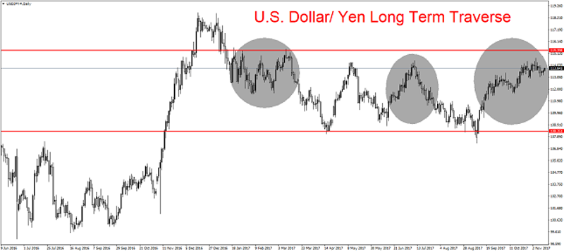 USD/JPY Daily Chart