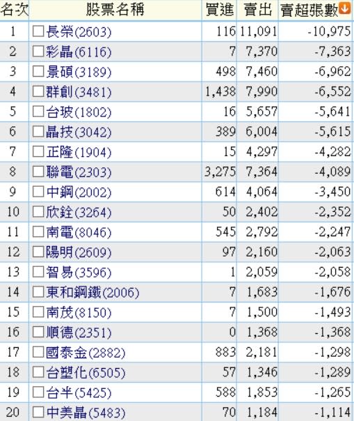 資料來源：XQ
