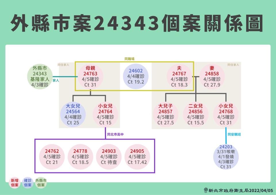 新北市政府提供