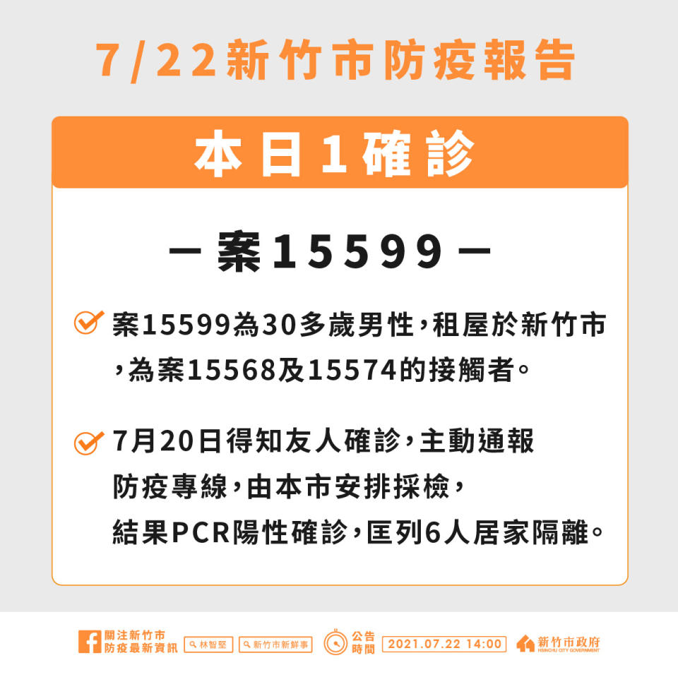 新竹市府公布確診個案。   圖：新竹市政府