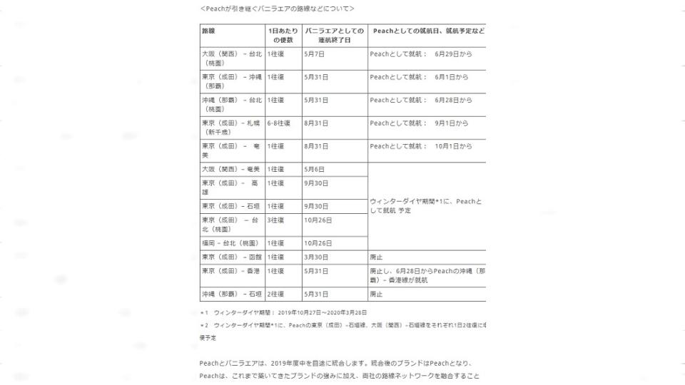 日本來往台灣以及日本內陸航班調整。圖／翻攝自香草航空官網