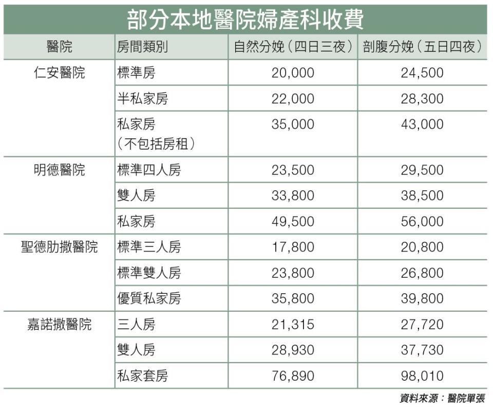 養小孩 開支 財政準備 嬰兒花費 理財入門