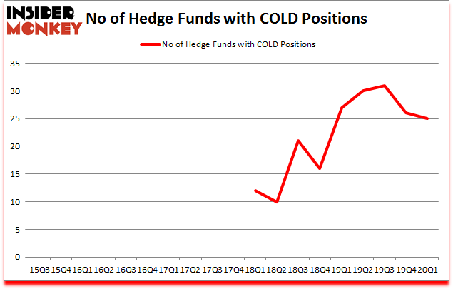 Is COLD A Good Stock To Buy?