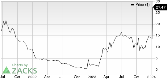 Ambrx Biopharma Inc. Price