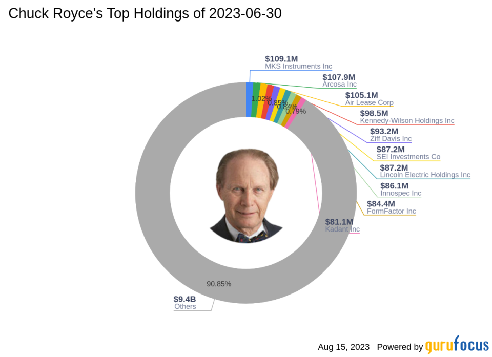 Chuck Royce's Q2 2023 13F Filing Update: Top Trades and Portfolio Overview