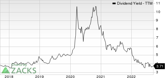 Exxon Mobil Corporation Dividend Yield (TTM)