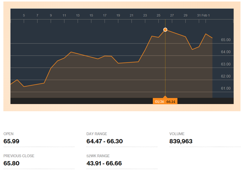 Source: Bloomberg