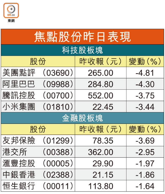 焦點股份昨日表現