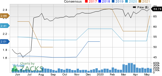 Acacia Communications Inc Price and Consensus