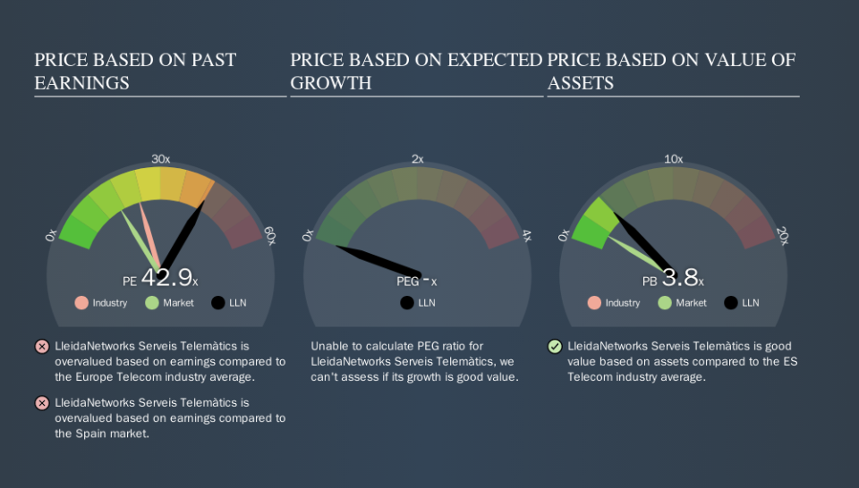 BME:LLN Price Estimation Relative to Market, September 16th 2019