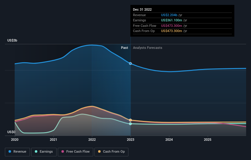 earnings-and-revenue-growth